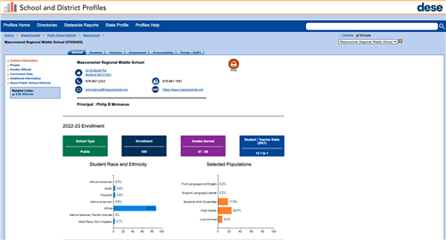 2022 School Profile